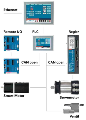 瑞士瑞诺INFRANOR伺服电机 <wbr>伺服驱动器 <wbr>控制系统